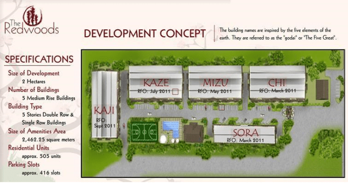 Redwoods DMCI Site Development Plan